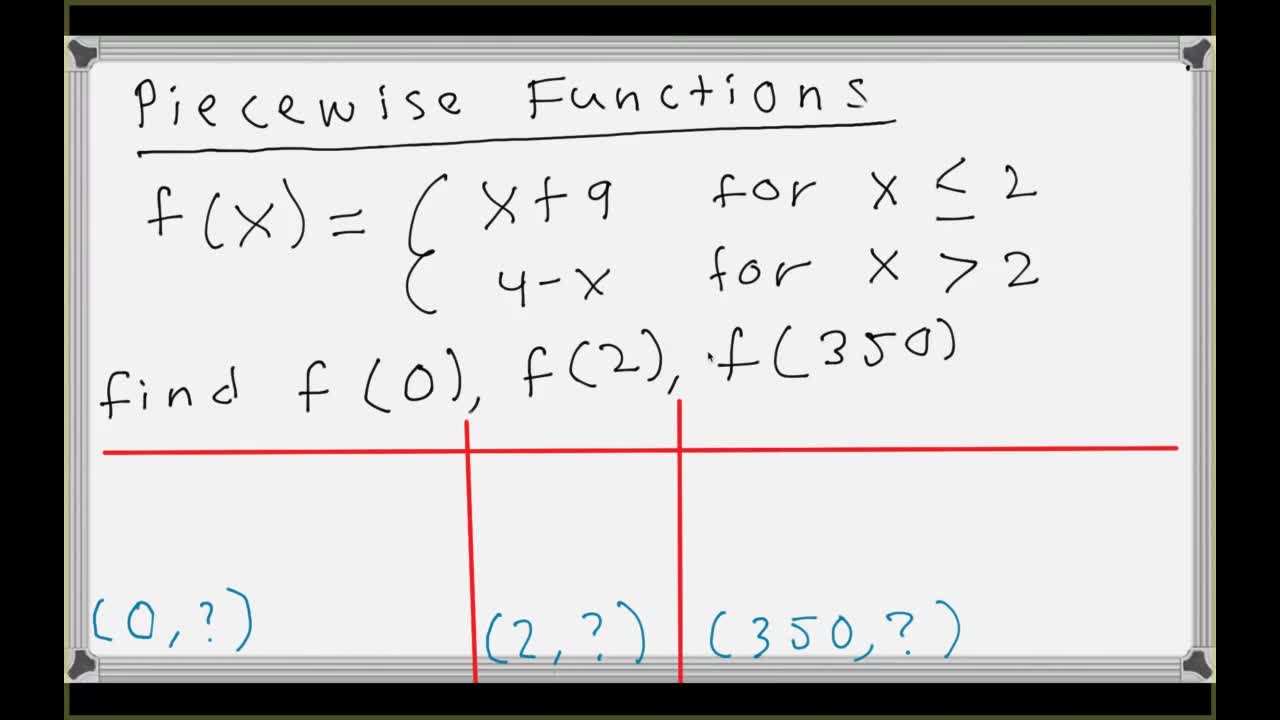 Section 2.1 Increasing, Decreasing, and Piecewise Functions ...