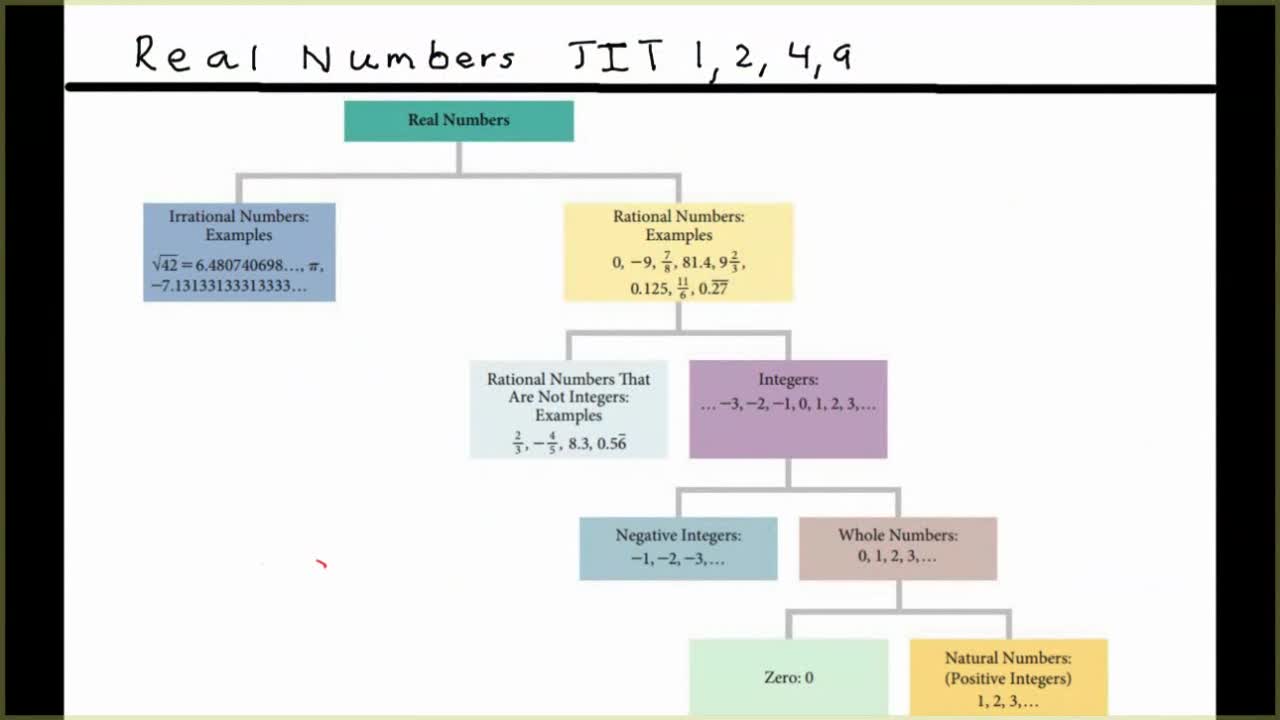 Sections JIT1, JIT2, JIT4, JIT9 | Lumina Media Player